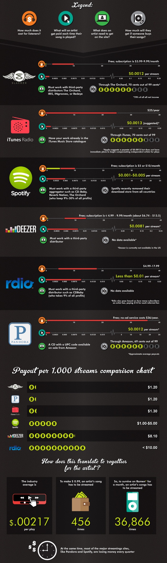 streaming-payout