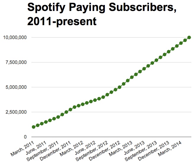 spotifygrowth2