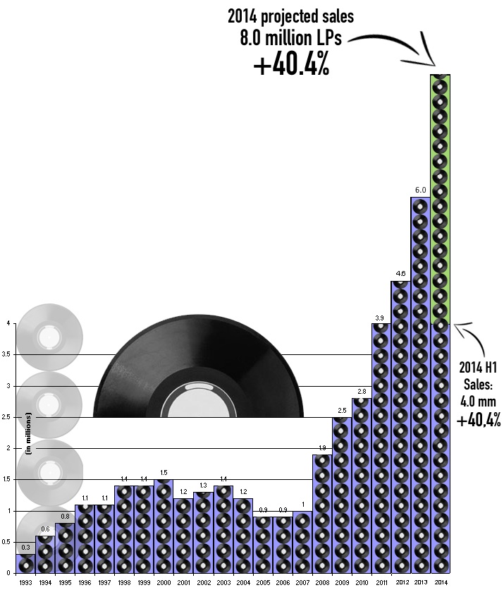 vinyl2014H1