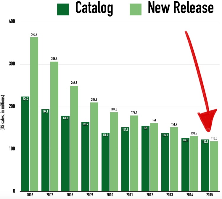 catalog_v_newreleases.jpg