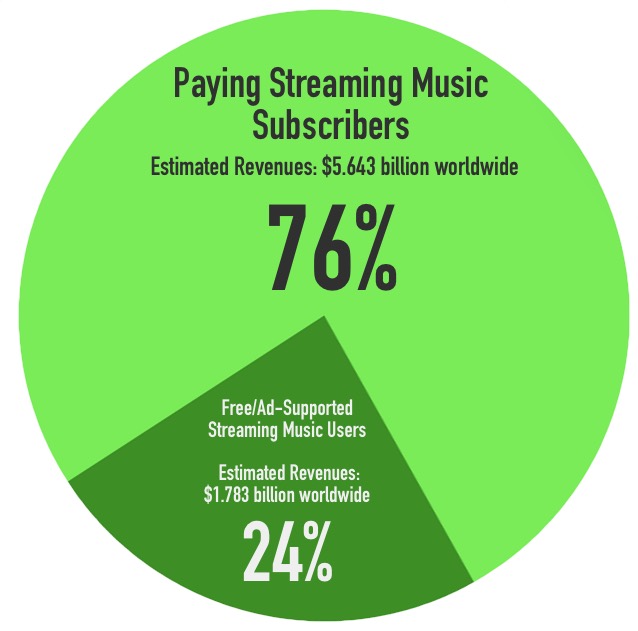 pay_vs_freestreaming2