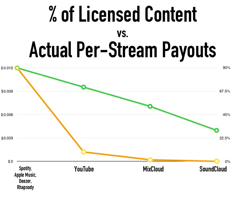 Can Dubset Media Address This Massive Disparity?