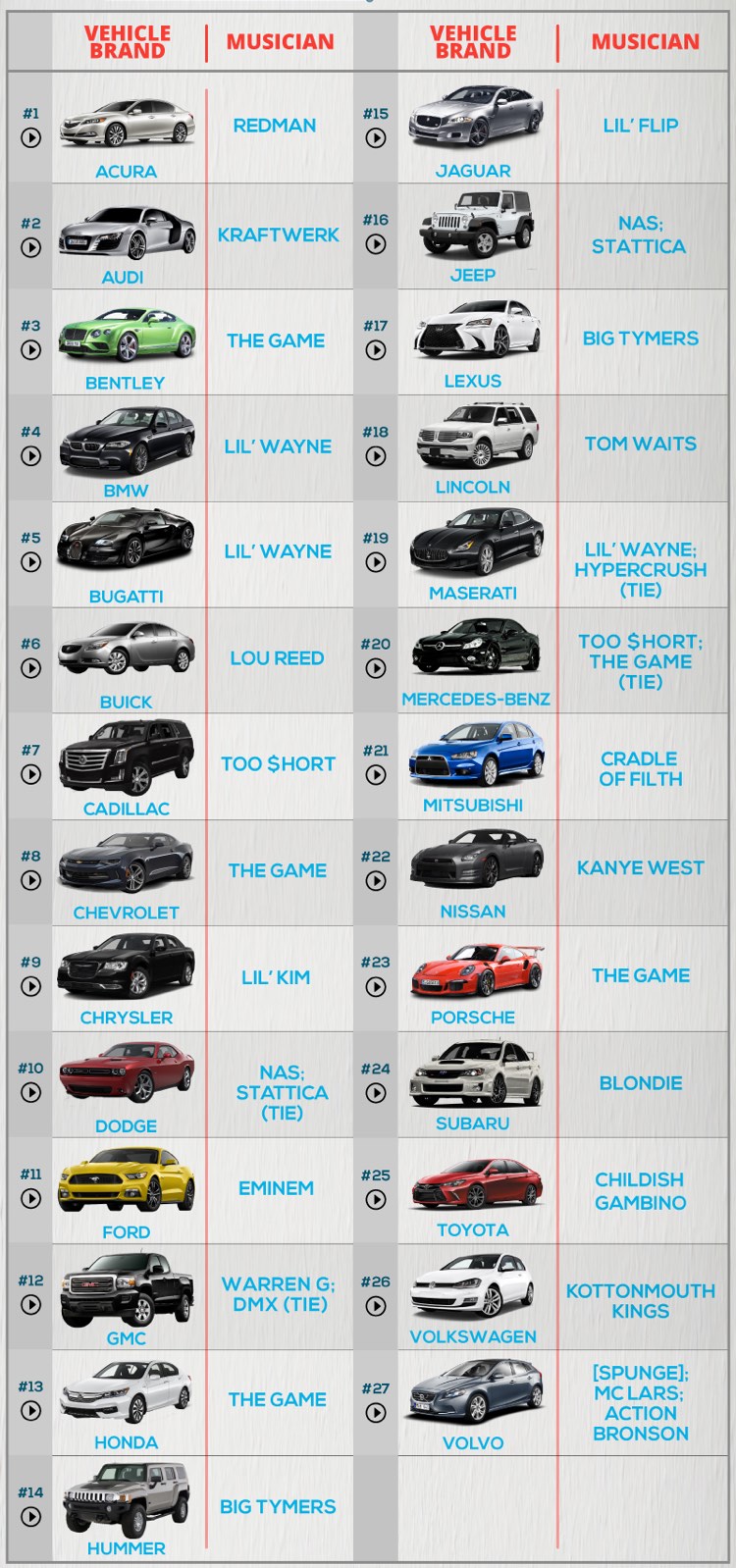 Most Luxury Car Brand List