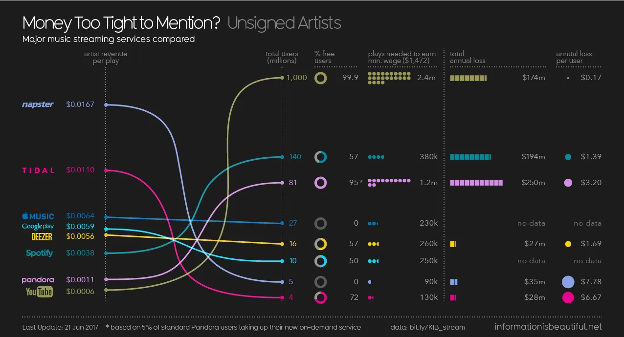 [Bild: 2552-Musicians-Streaming_UNSIGNED-23rdJun-1.png]