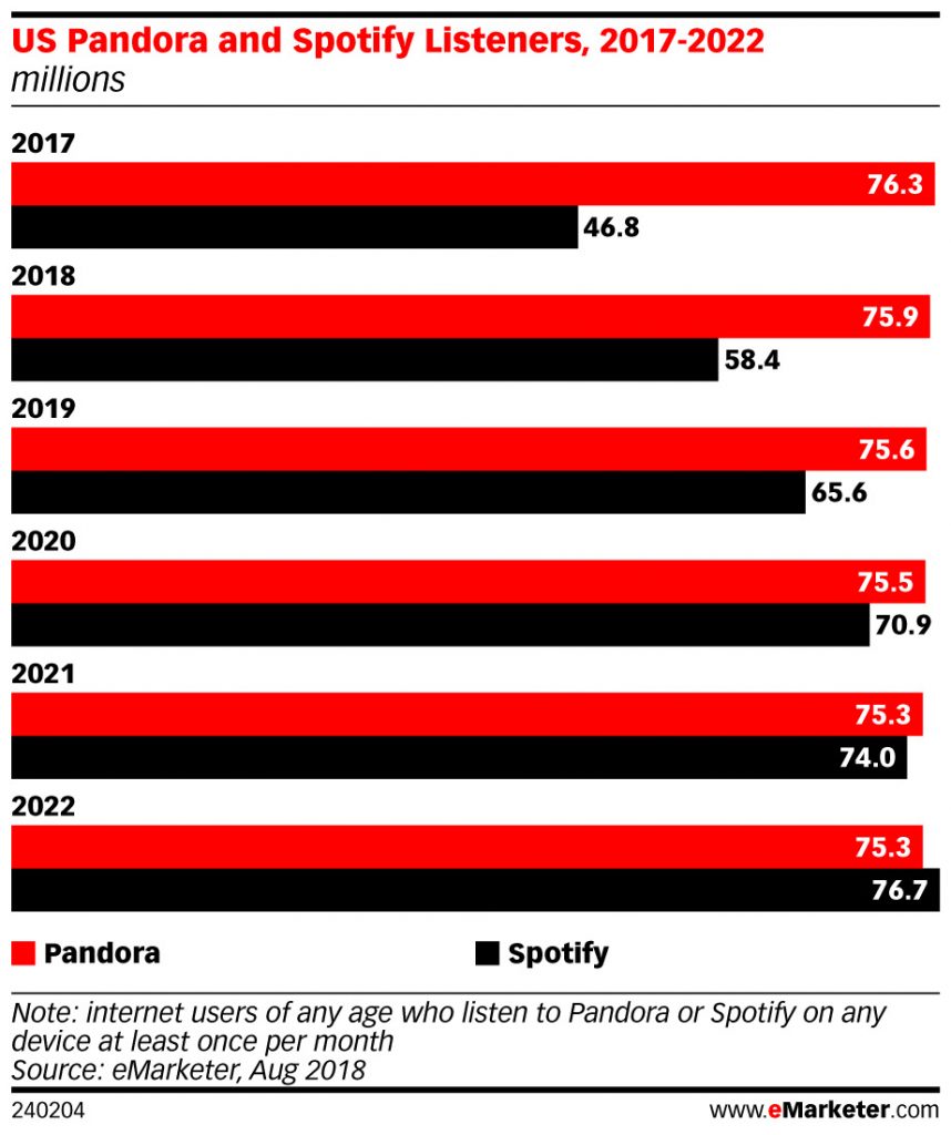 how to download songs on spotify 2022 how to download songs on spotify 2022