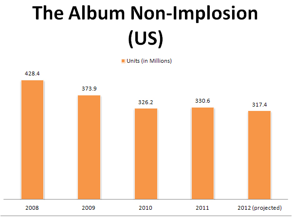 albumnonimplosion