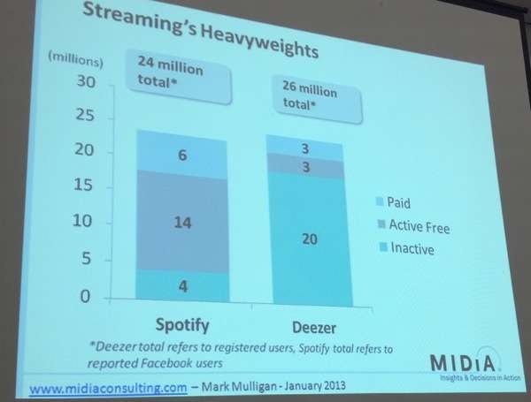 spotifyvsdeezer