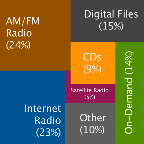 listeningbreakdown2013