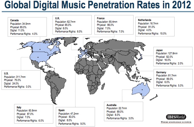 Music Penetration