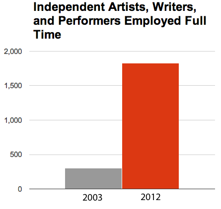indieemployment2012