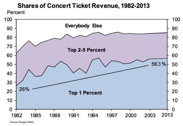 inequality_concerts
