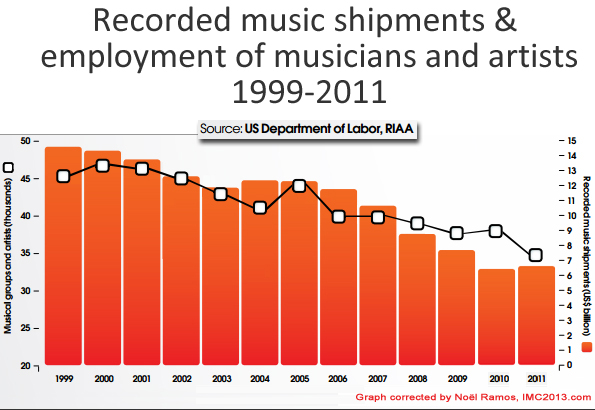 recording-employment1999-20