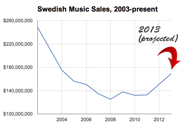 sweden20032013