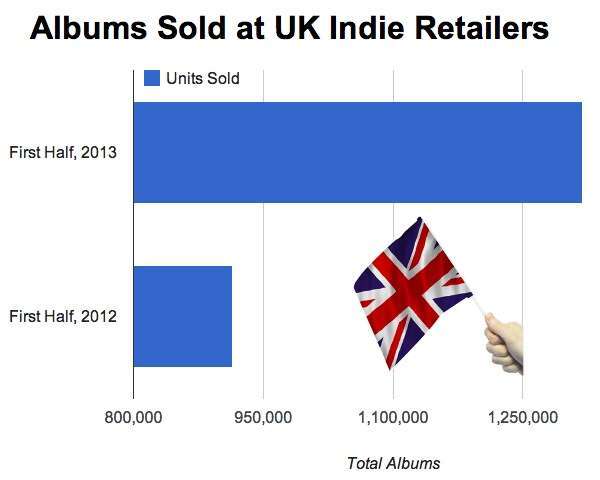 ukindiesalesH12013