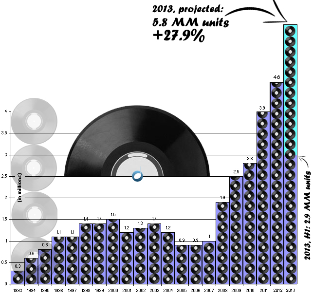 vinyl2014