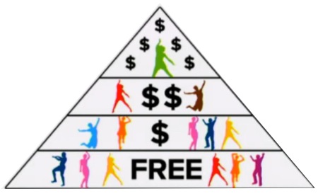 googplaypyramid2