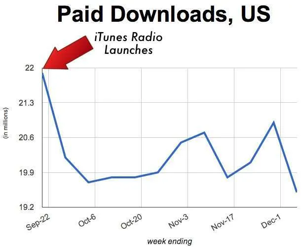 itunesradiodownloads2