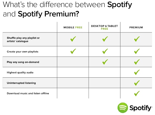 spotifydifference