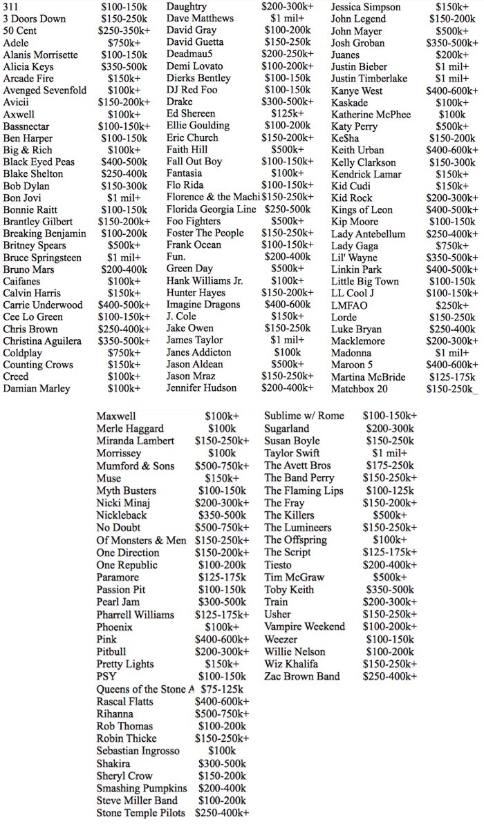 Bands Making $100,000 a Gig