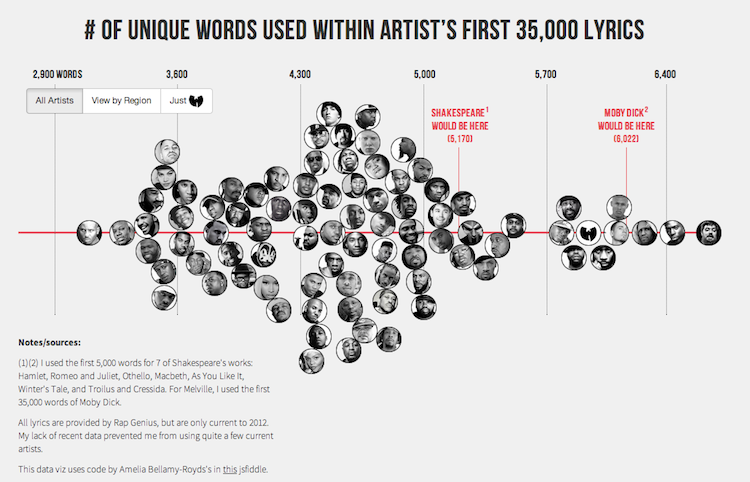 Who has the best hip hop vocabulary?