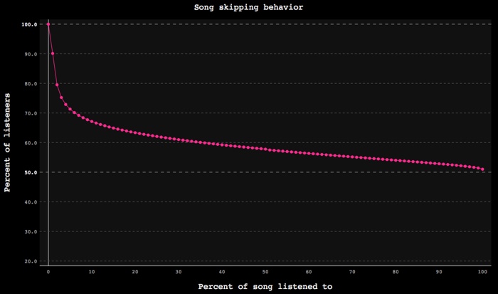 songskipping1