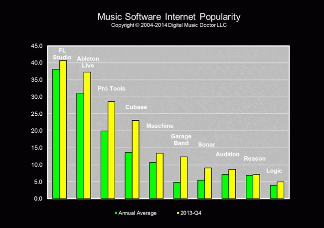 musicsoftwareranking