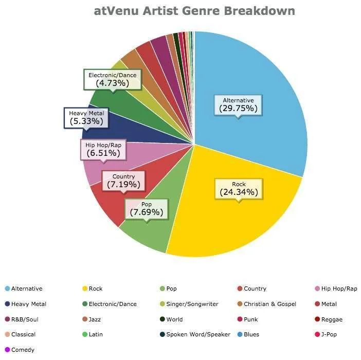 What the Latest Data Is Saying About T-Shirt Sales... - Digital Music ...