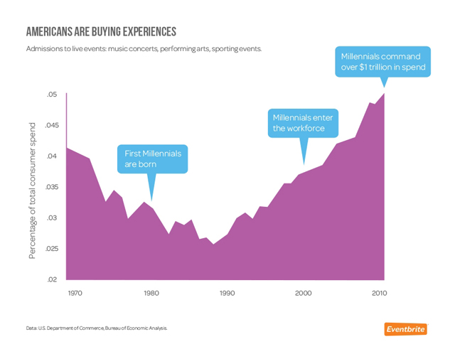 eventbrite_graph3