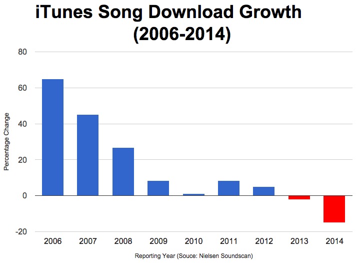 itunesdownload1
