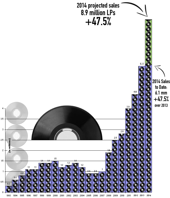 vinyl2014