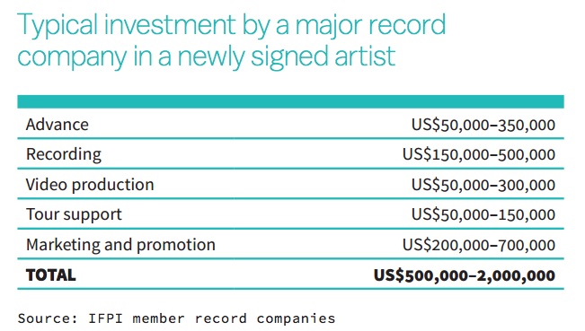 500000artist