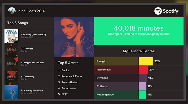 Spotify top artists