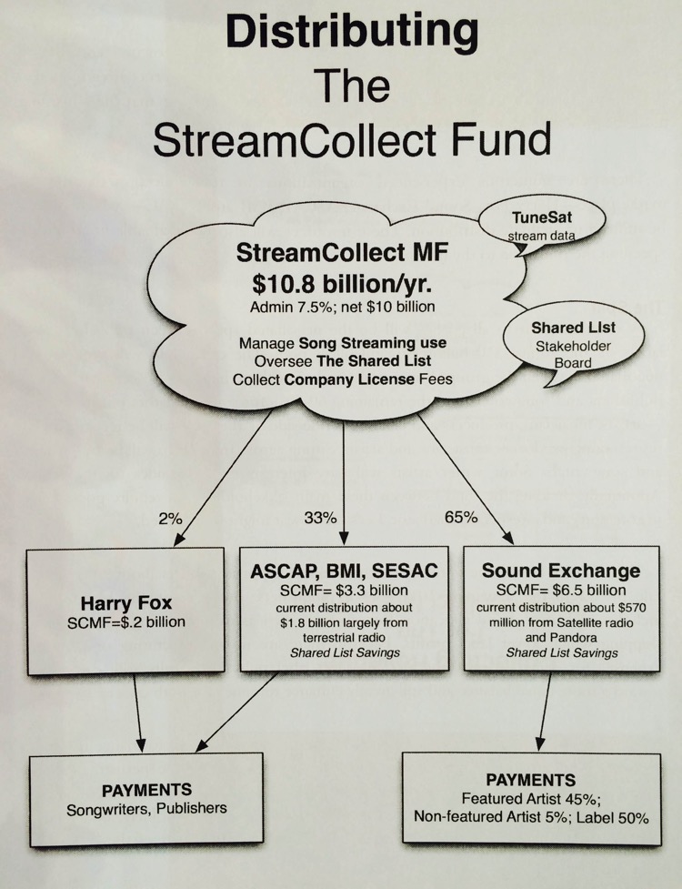 streamcollect2