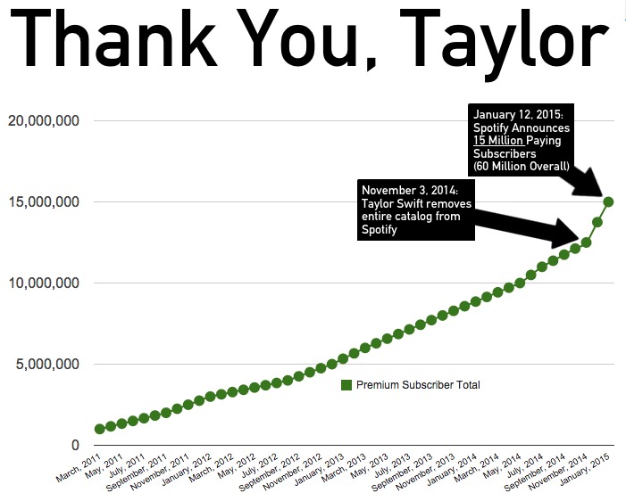 thankstaylor
