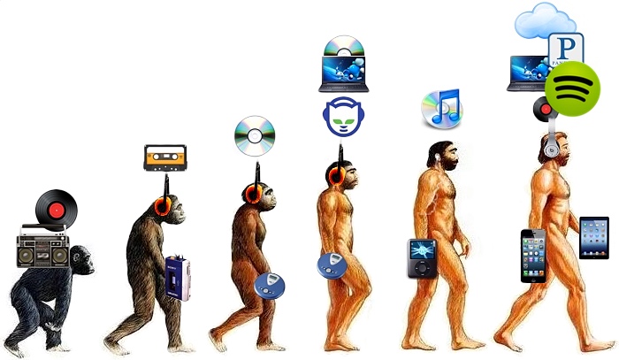evolutionrecordedmusic