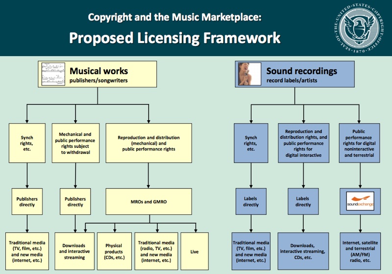 licensinggrid2