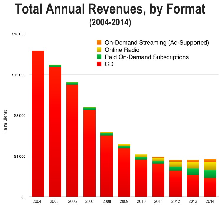 cdvstreaming1
