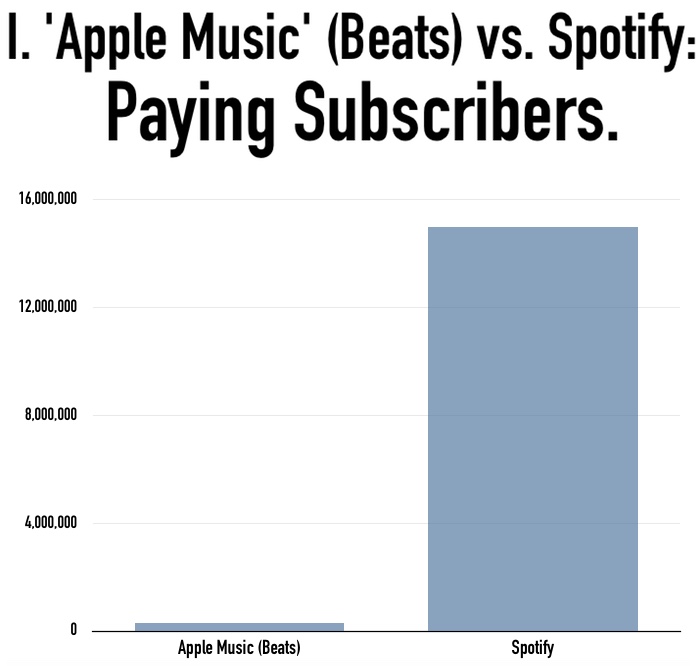 applevsspotify1