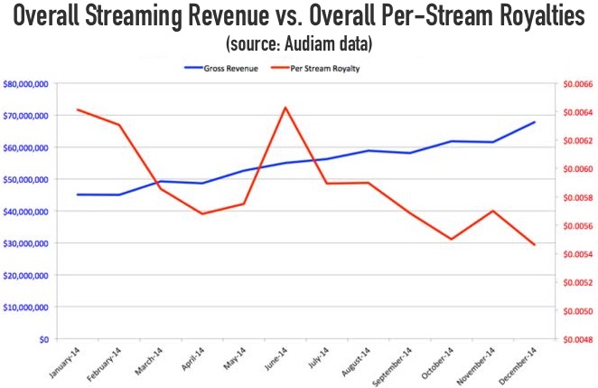 overall_streaming_comparison