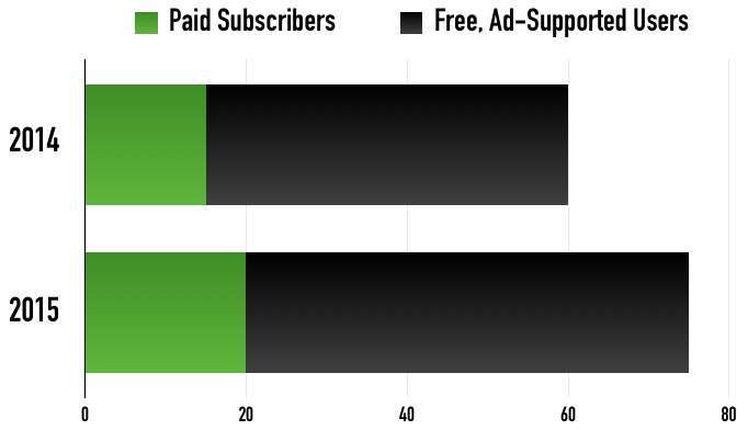 spotify_free_v_paid