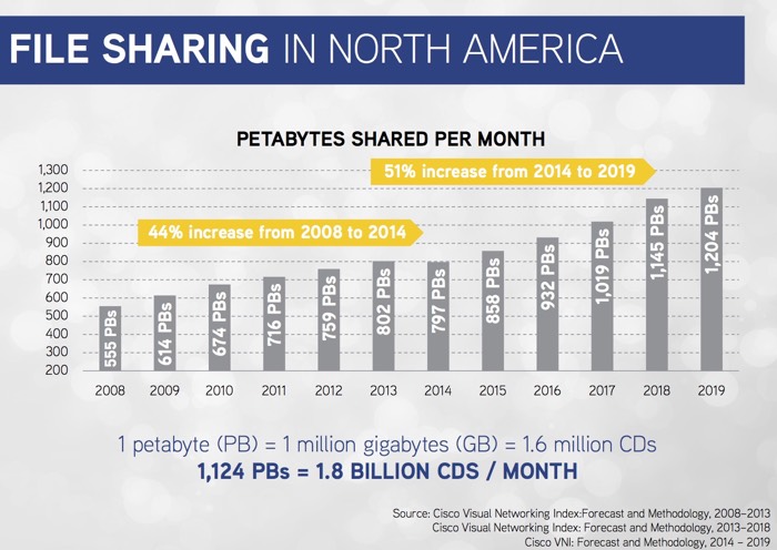 filesharing1