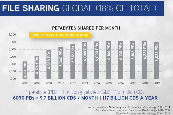filesharing3