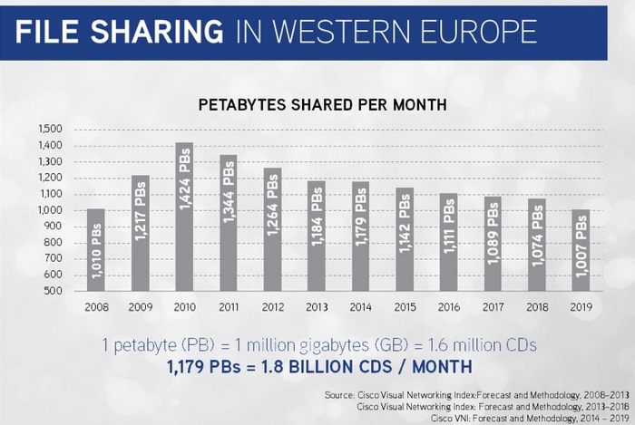 filesharing4