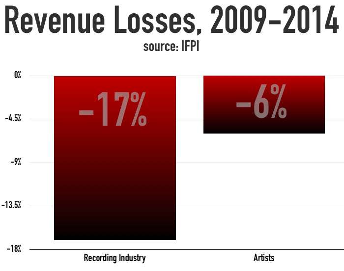 ifpi_compensation_study1