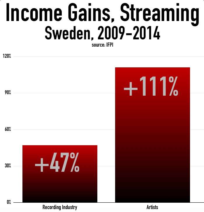 ifpi_compensation_study2