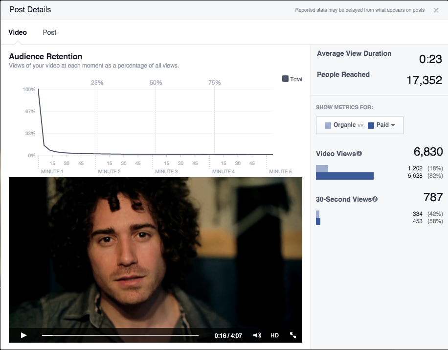 ot-facebook-retention