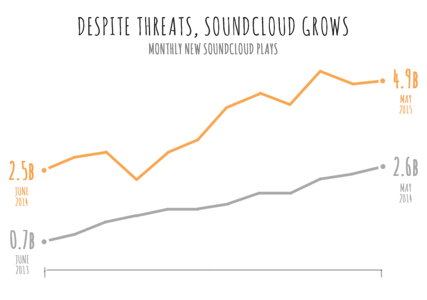 soundcloud_growth