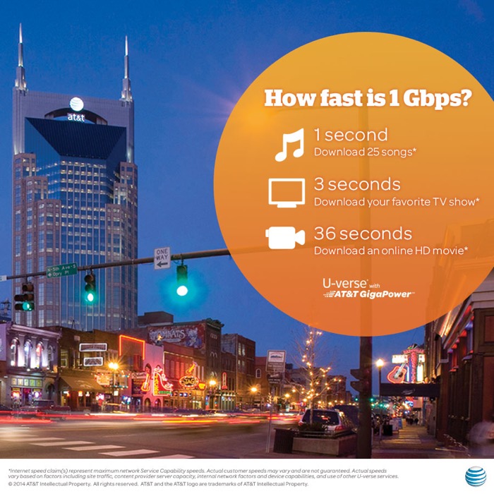 ATThowfastis1gbps2