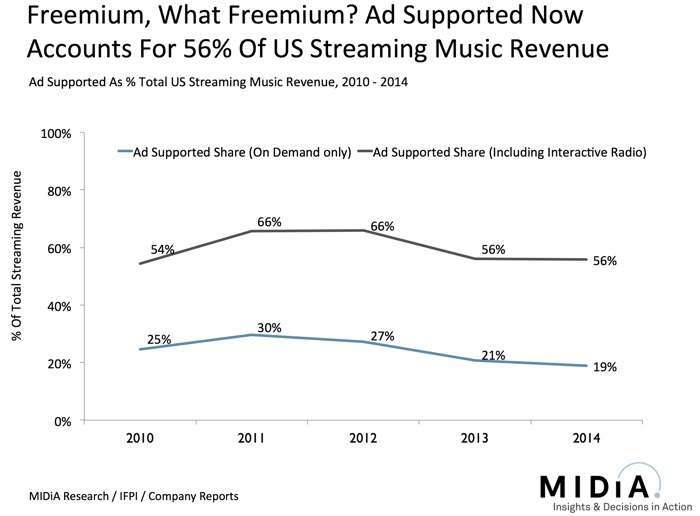 freemium_mulligan