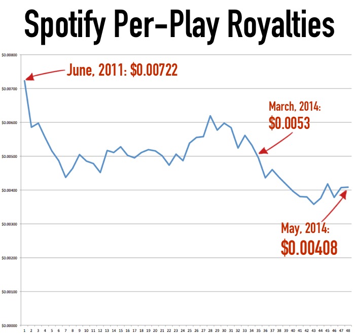 spotify_perplay_royalties